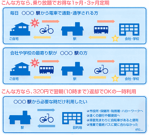 ご利用ケースの図解